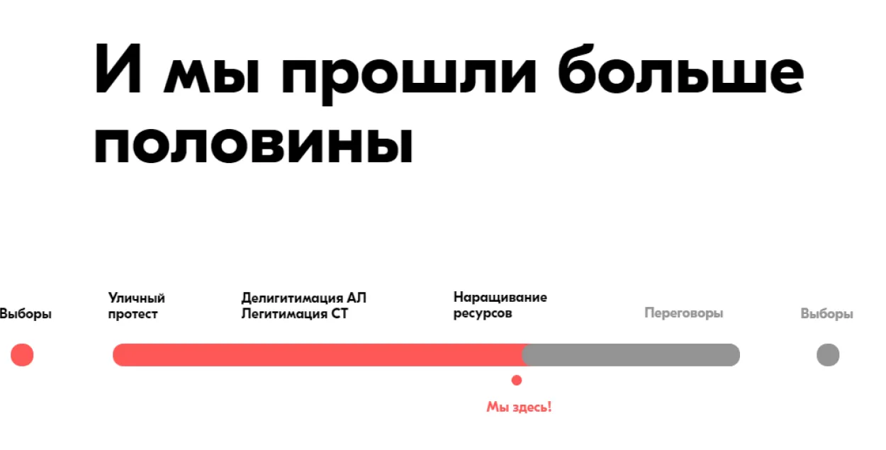 Святлана Ціханоўская апублікавала стратэгію перамогі