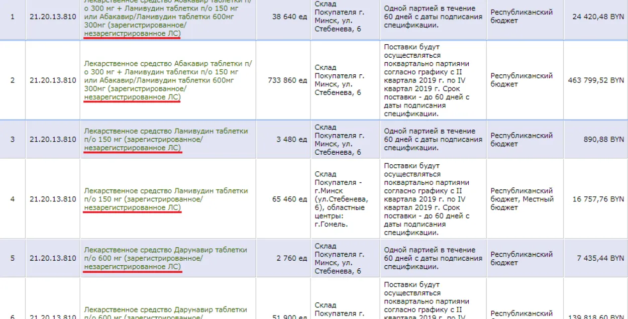 Минздрав собирается закупить незарегистрированные лекарства для людей с ВИЧ