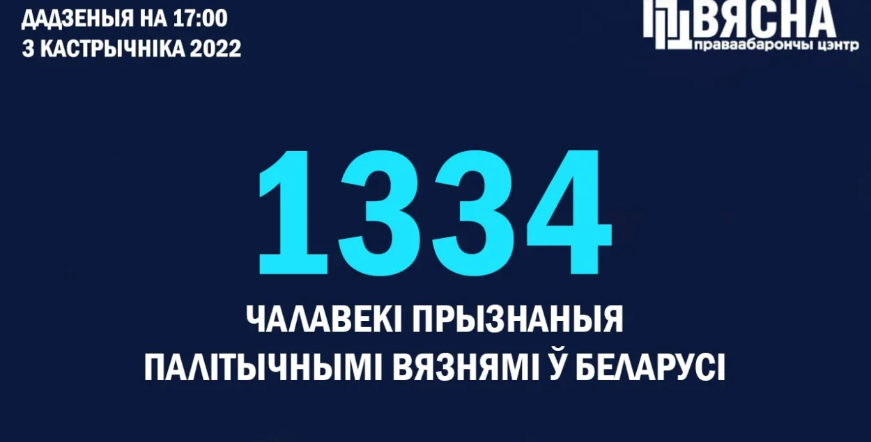В Беларуси выросло число политзаключенных / ПЦ "Весна"
