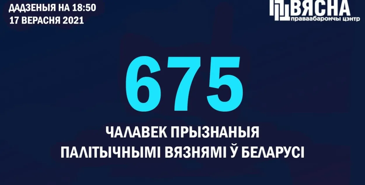 Яшчэ дзевяць чалавек прызнаныя палітвязнямі