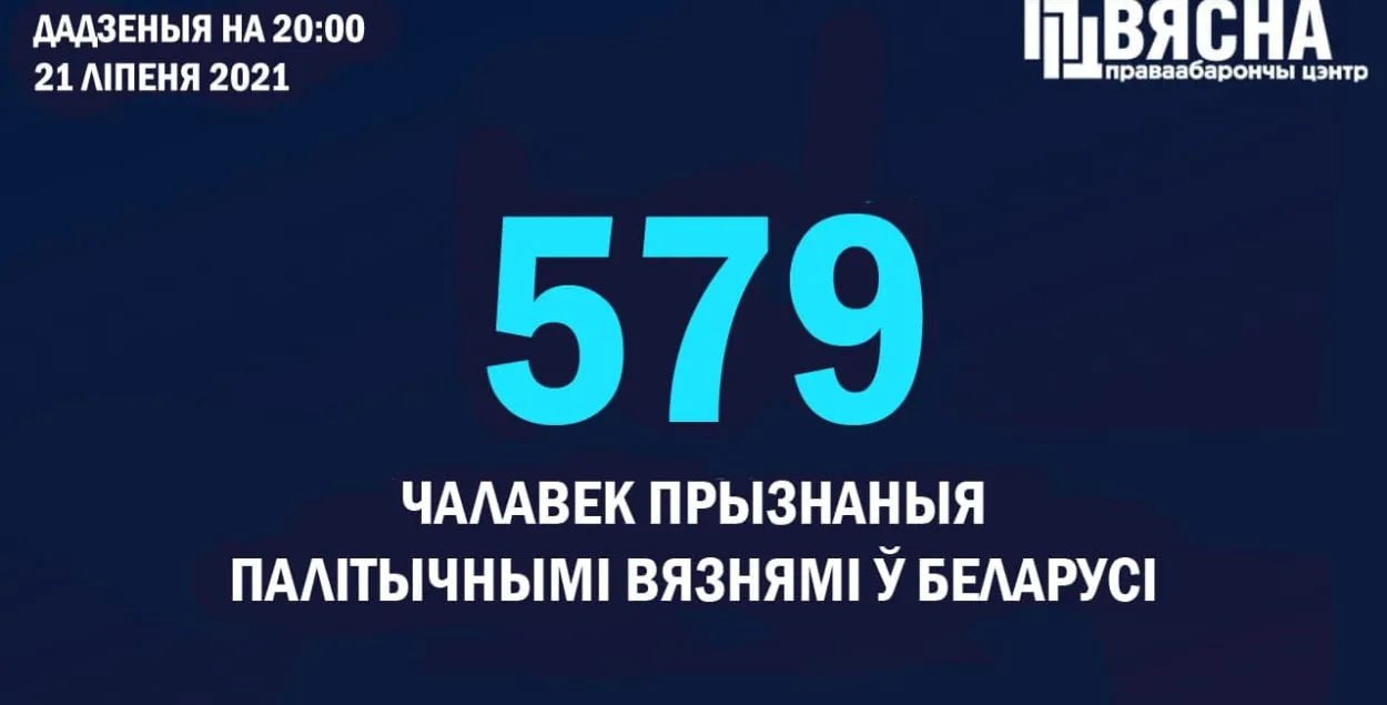 Спіс палітвязняў павялічыўся на трох чалавек