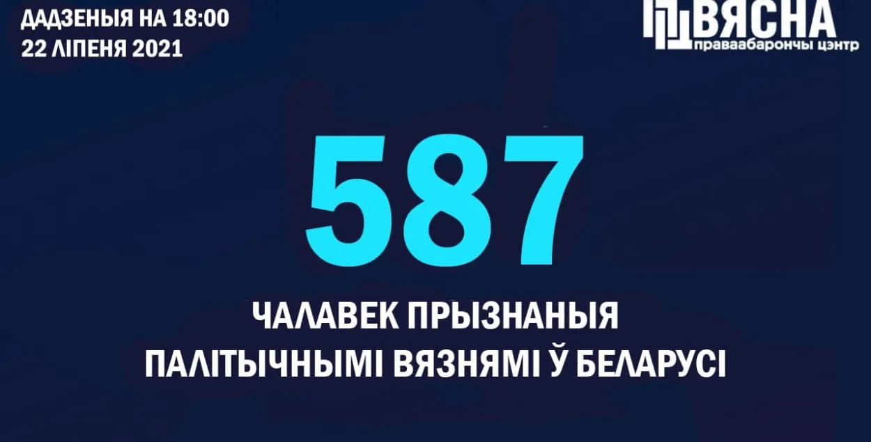 Яшчэ восем чалавек прызнаныя палітвязнямі