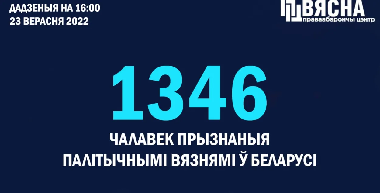 В Беларуси добавилось четыре политзаключенных / t.me/viasna96
