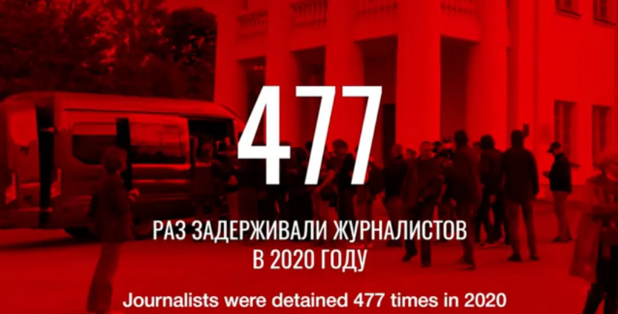 Недзяржаўныя журналісты Беларусі запісалі відэазварот