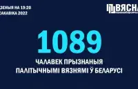 Новые девять человек добавились в список политзаключённых​