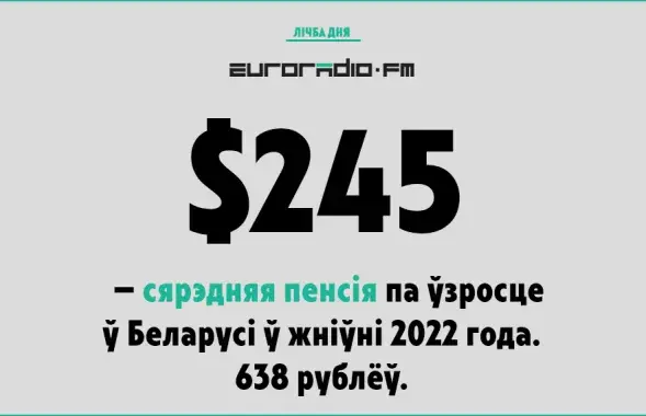 638 рублей или $245 по нынешнему курсу