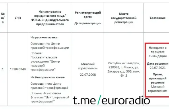 Власти ликвидируют центр правовой трансформации Lawtrend