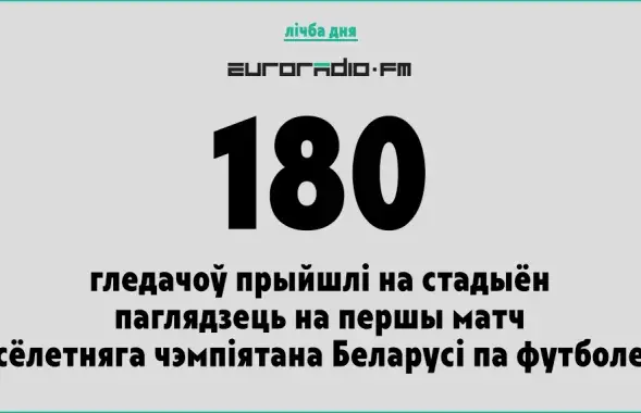 Цифра дня: 180 болельщиков на стадионе, где садятся 3 тысячи.