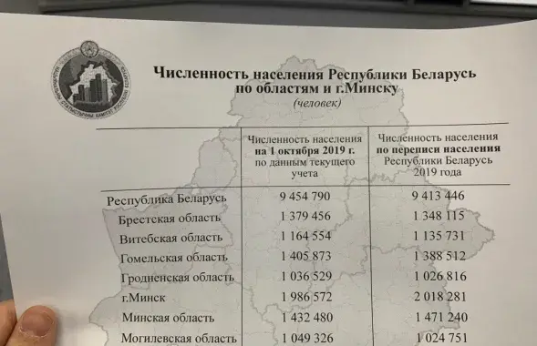 У перапісе насельніцтва ў Беларусі ўжо паўдзельнічалі 1,5 млн чалавек