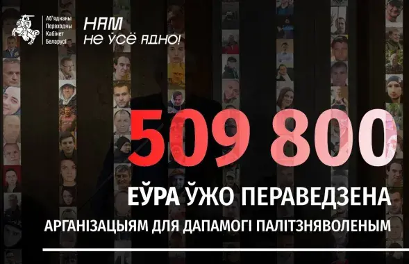 На помощь политзаключенным перевели 510 тысяч евро