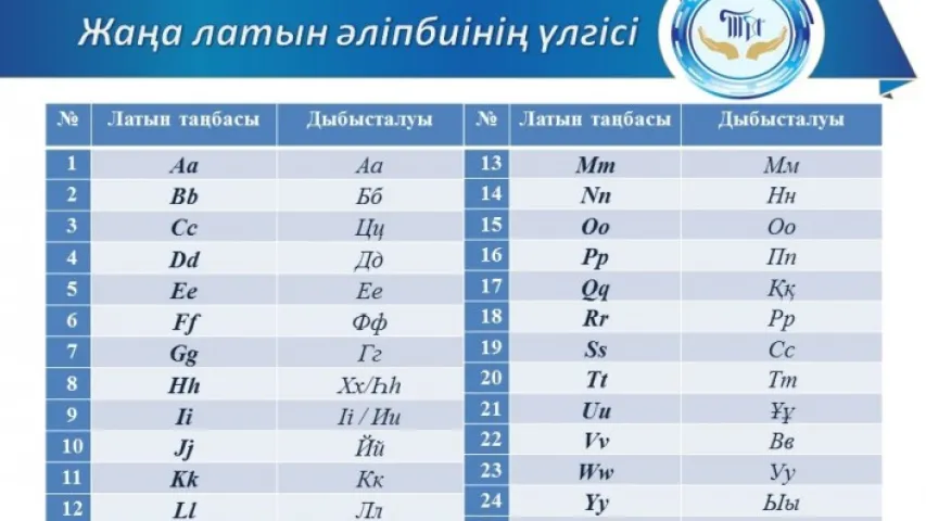 У Казахстане абмяркоўваюць новы алфавіт, рыхтуецца пераход на лацінку. Фота