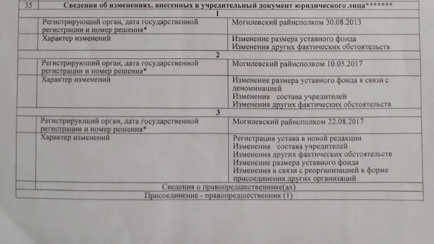 Бизнесмен вышел из тюрьмы и обнаружил, что его фирма переписана на сестру